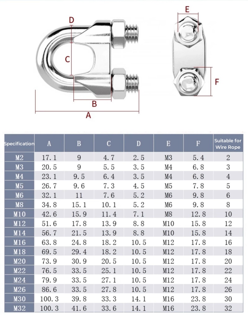 M2~M36 316/304 Stianless Steel - Furniture Hardware Types review and price